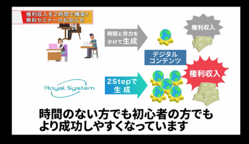 ロイヤルシステムの概要