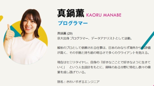 真鍋薫のプロフィール