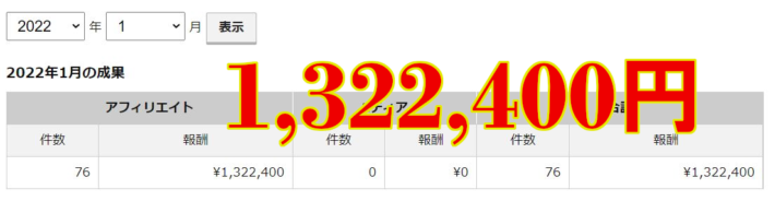 2022年1月の報酬
