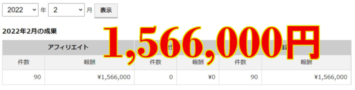 2022年2月の報酬