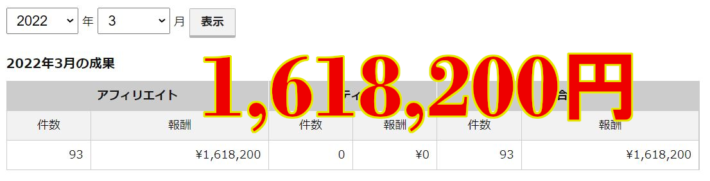 2022年3月の報酬