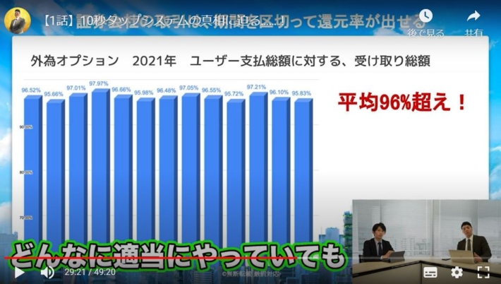 どんなに適当にやっていても