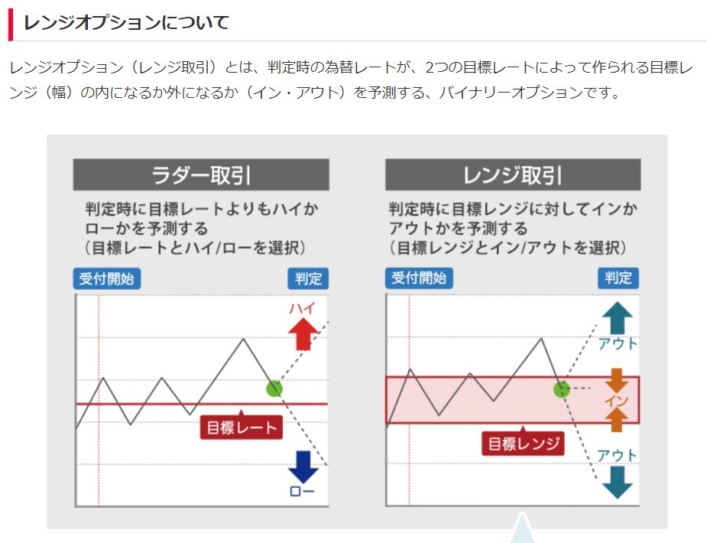 レンジオプションについて