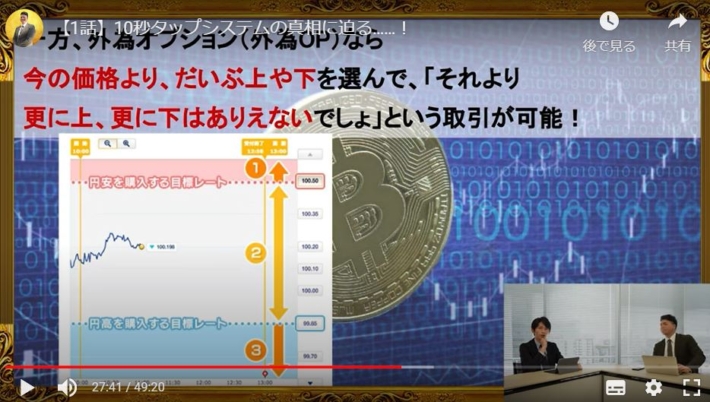 吉田聡が言う外為オプションの話
