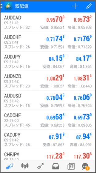 MT4アプリ