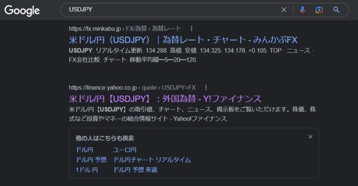 USDJPYの為替レート