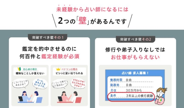 占い師の壁