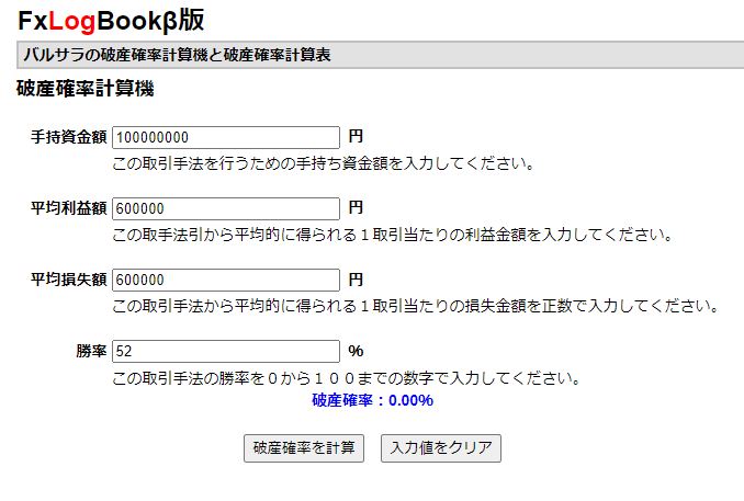 バルサラの破産確率計算結果
