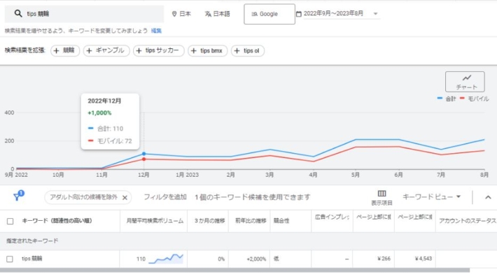 tips競輪の検索数