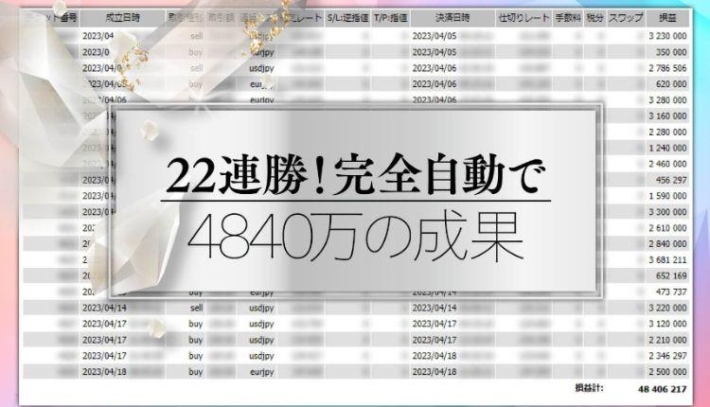 億の外貨王の実績
