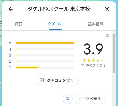 タケルFXスクールの評判