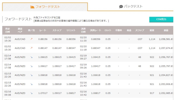 フォワードテストの結果