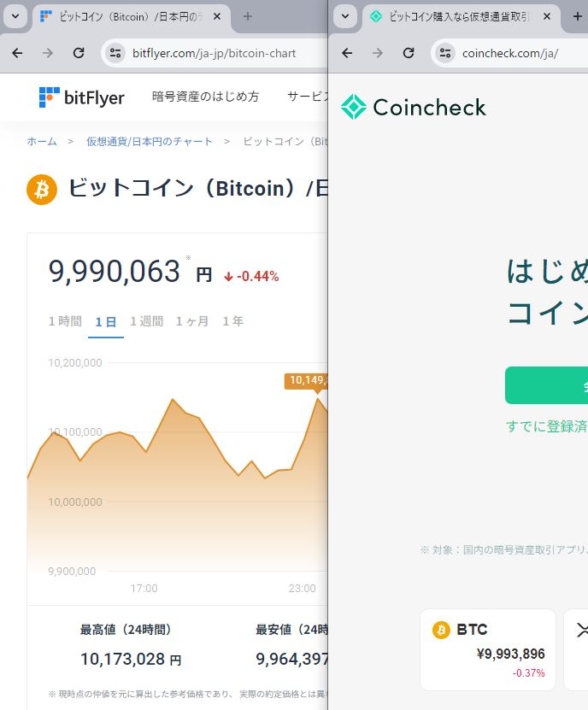 ビットコインの価格差