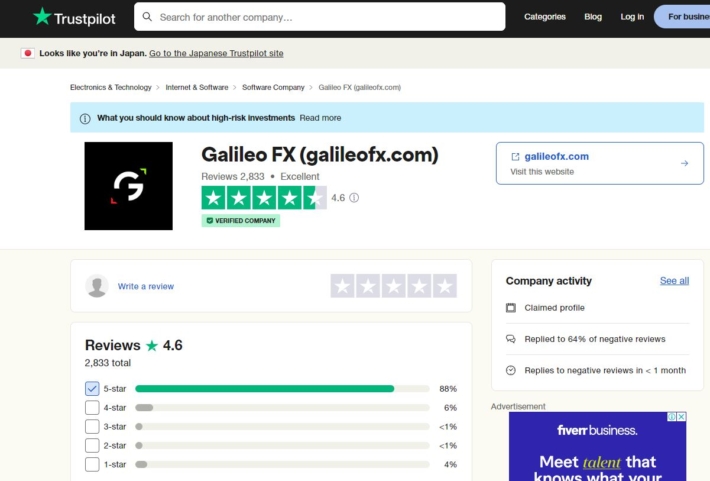 Galileo FXのレビュー