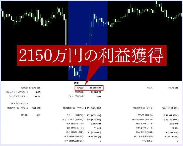 LiNKの実績