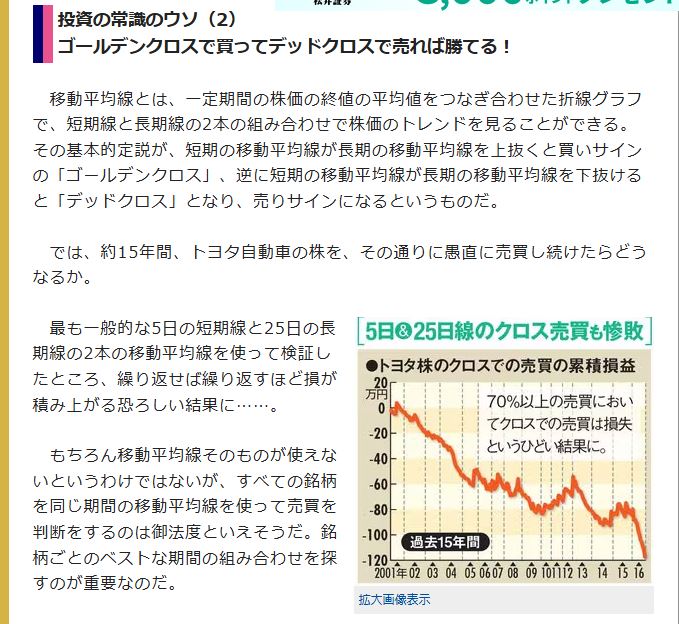 ゴールデンクロスでは負ける