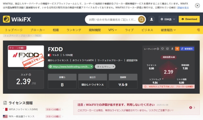 fxdd