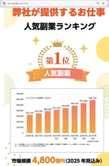 副業スマホチェックの市場規模