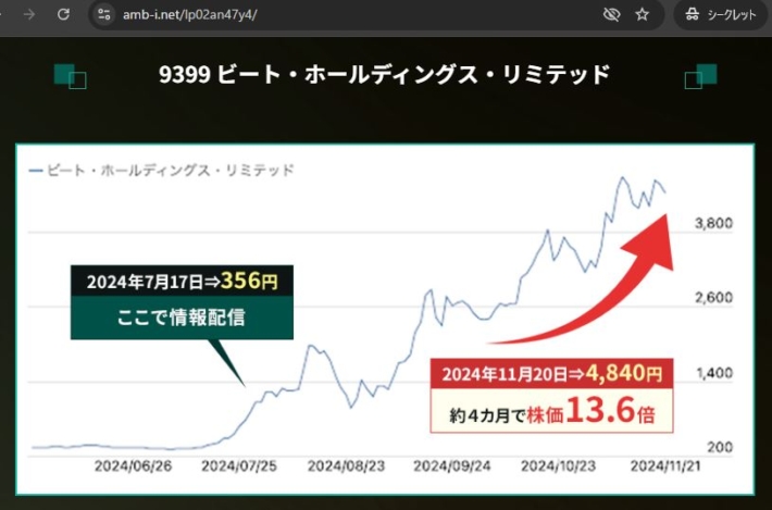 AMBセントラルの実績