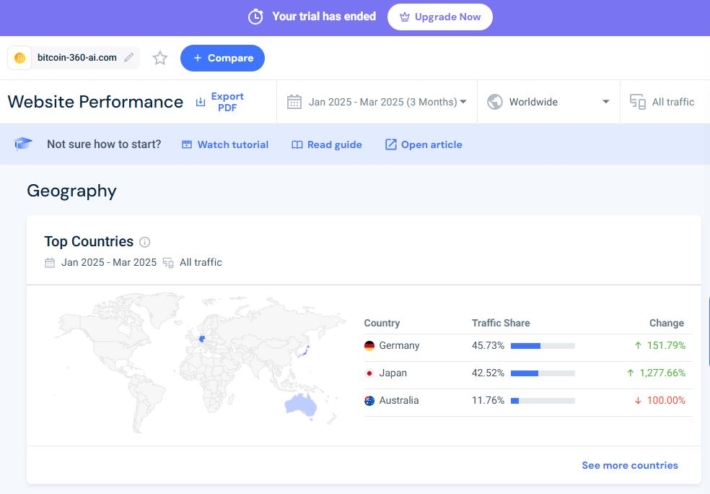 Bitcoin 360 Aiのトラフィック情報