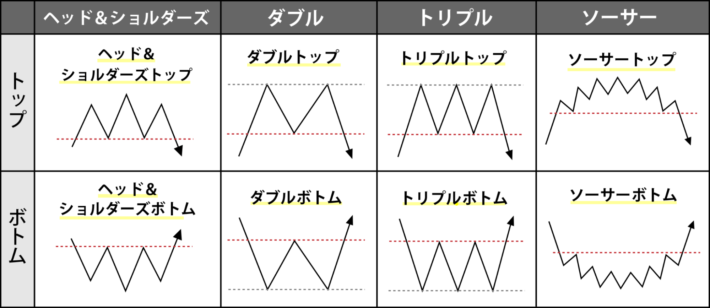 チャートパターン