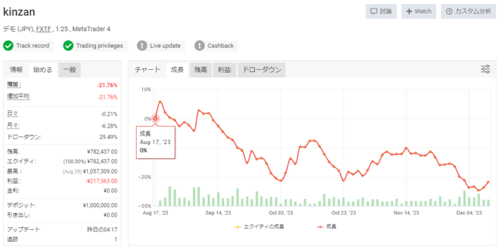 金山のデータ
