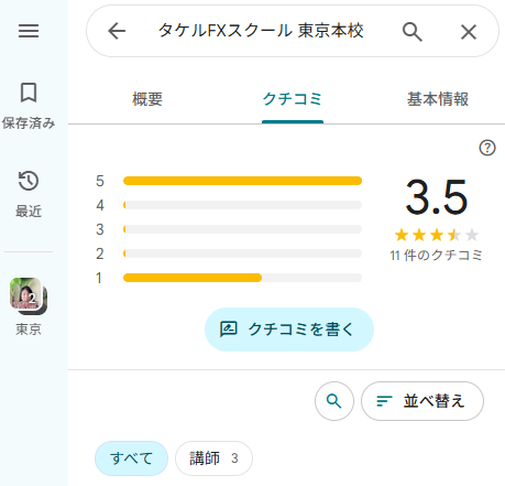 タケルFXスクールのレビュー（GoogleMap）