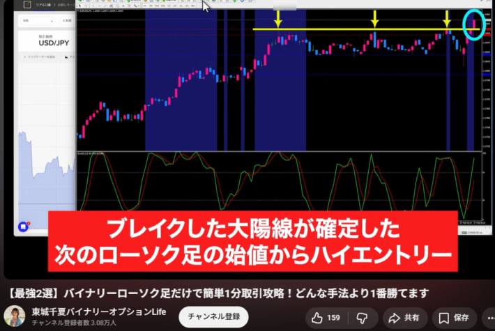 ラインブレイクについて