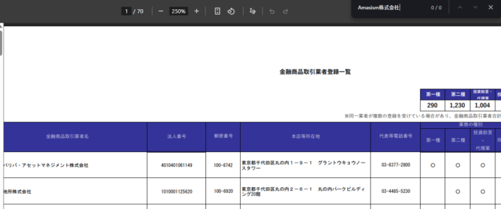 投資助言業者一覧